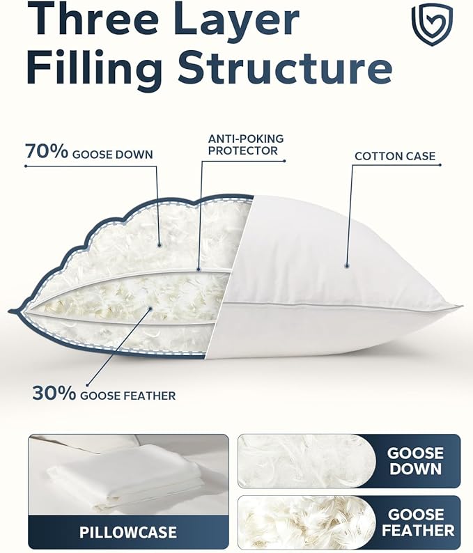 Goose Down Pillow for Sleeping, Hotel Quality 750 Fill Power Queen Size Pillow with Pillowcase - Bed Pillow for Master Bedroom, Support for Back, Side, Stomach Sleepers, 1 Pack, 20x30 Inch