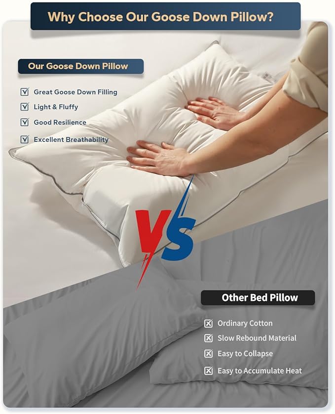 750 Fill Power White Goose Down Pillow Standard Size - for Back, Side & Stomach Sleepers | Hotel Quality with Pillowcase for Home, Travel, Dormitory & Guest Room | 1 Pack, 20x26 Inch