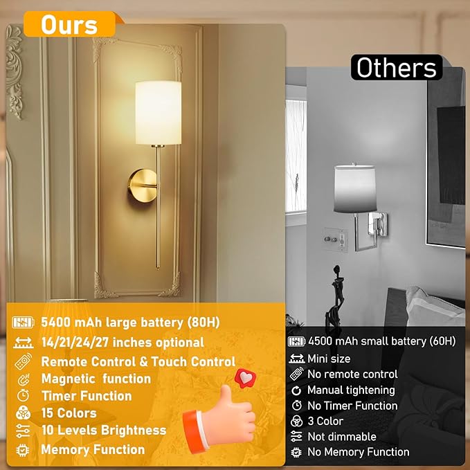 Battery Operated Wall Sconce Set of Two, Rechargeable Wireless Sconces with Dimmable Detachable Magnetic Bulbs and Remote, 15 Colors Wall Lights for Bedroom Living Room Hallway Fireplace