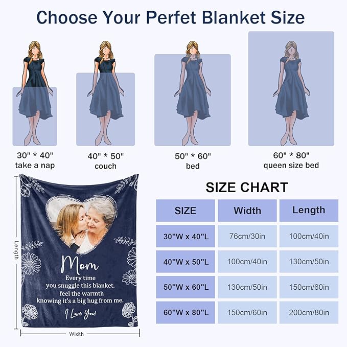 Ships Next Day, Personalized Christmas Mom Blanket Gift, Custom Blanket with Kids Name and Birth Month Flowers, Birthday Gifts for Mom from Daughter Son, Personalized Gifts for Grandma,Wife