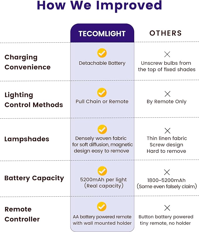 Rechargeable Battery Operated Wall Sconces Set of 2, Wireless LED Wall Lights with Remote & On/Off Pull Chain, Wall Mounted Lamp Lighting Fixture Decor for Bedroom Living Room, Matte Black
