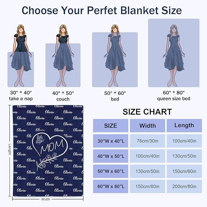 Ships Next Day, Personalized Christmas Birthday Blanket Gifts for Women, Custom Blanket with Name and Birth Month Flowers, Personalized Blankets for Adults, Throw Blanket for Mom, Grandma