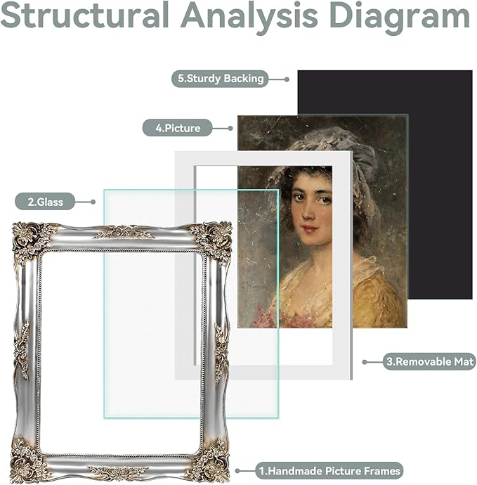 Silver Picture Frame 8x10 Vintage Victorian Picture Frames Antique Gothic Baroque Ornate for Wall or Tabletop Display, Fits 8x10 or 5x7 Photo with Mat