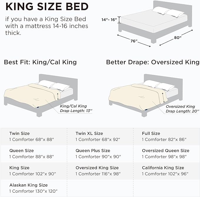 Bedsure Comforter Duvet Insert - Quilted Comforters Oversized King Size, All Season Duvet, GentleSoft Down Alternative Bedding, with 8 Tabs, Gifts for Women/Men, White, Oversized King 116 x 98 Inches