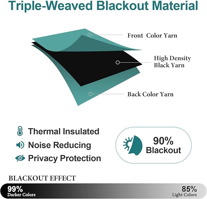 ChrisDowa Small Window Curtains for Kitchen and Bedroom - Grommet Short Thermal Insulated Room Darkening Curtains (2 Panels, Teal, 34 x 36 Inch)