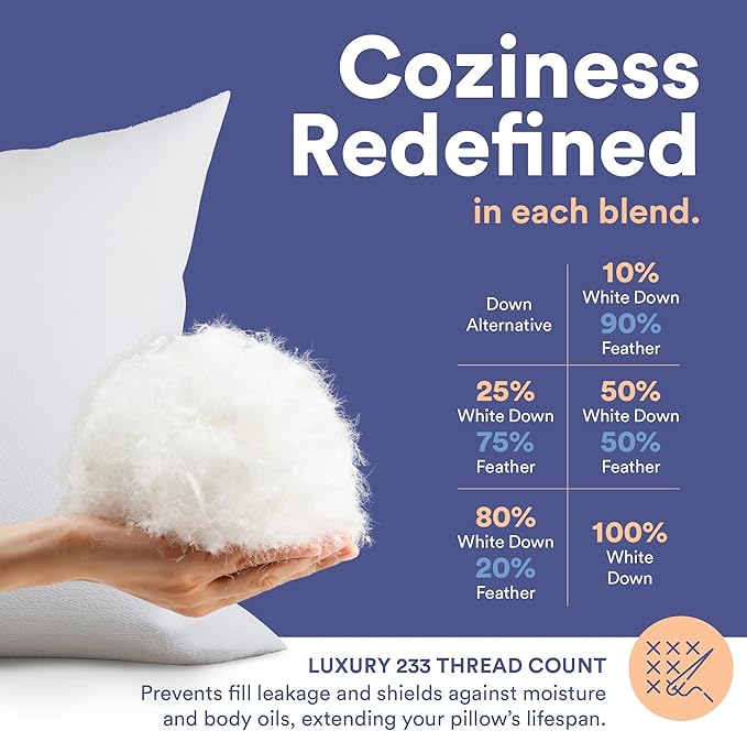 Continental Bedding | 50/50 Down and Feather Blend Throw Pillow Insert | 100% Cotton 250TC Shell | Medium Loft Decorative Cushion | 20x20 | 1 Pack