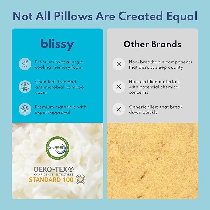 BLISSY Adjustable Memory Foam Pillow with Cooling Technology (Queen Size) - Oeko-TEX & CertiPUR-US
