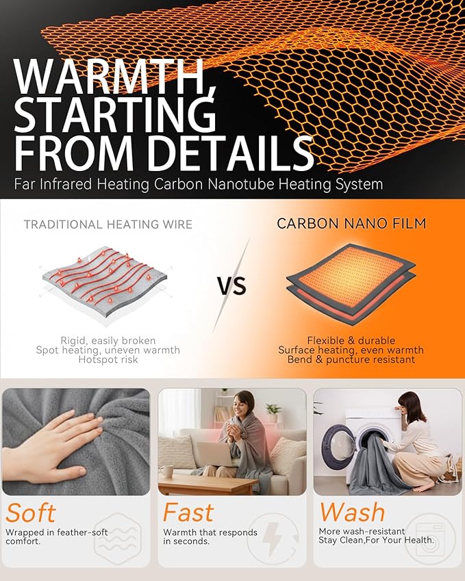 Cordless Heated Blanket – Portable Battery Operated Throw with Rechargeable Pack, Far Infrared Heat, Soft Faux Rabbit Fur for Home, Office, Travel, Camping